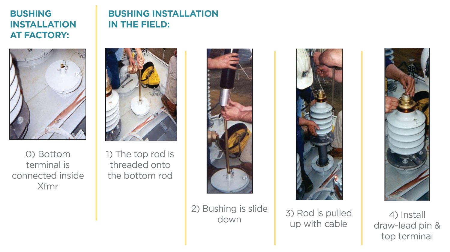 Save Time And Money With Pcore Quick Link Bushing Specification 